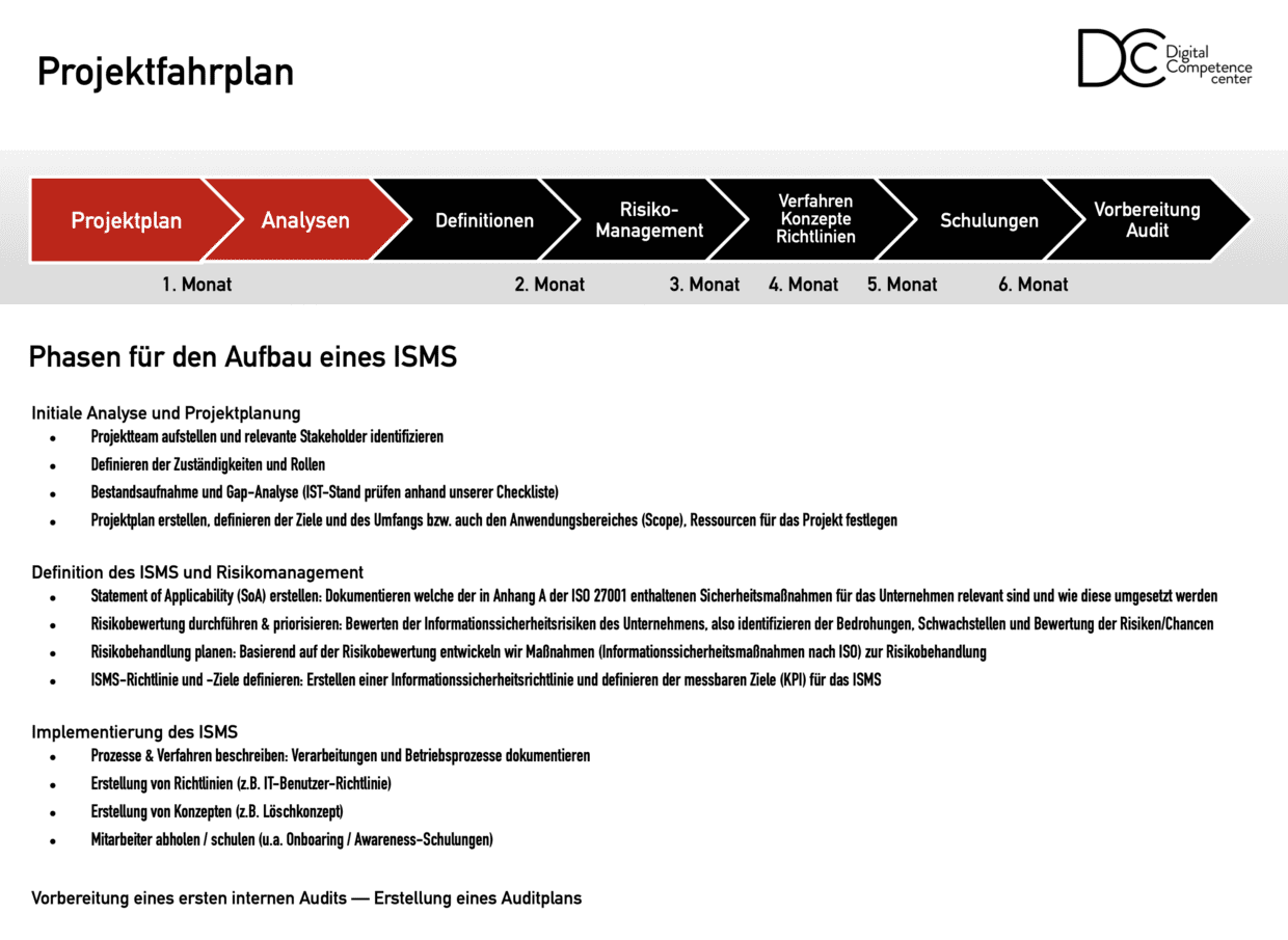ISMS – Die wichtigsten Aspekte, Vorteile und Anwendungsmöglichkeiten