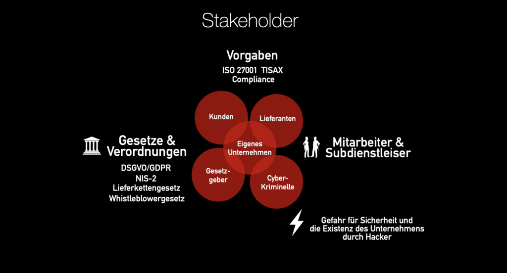 Datenschutzberatung für das Management
